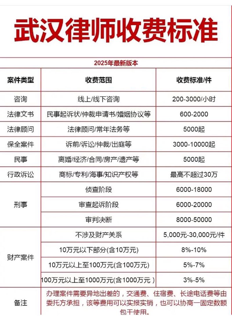武汉律师